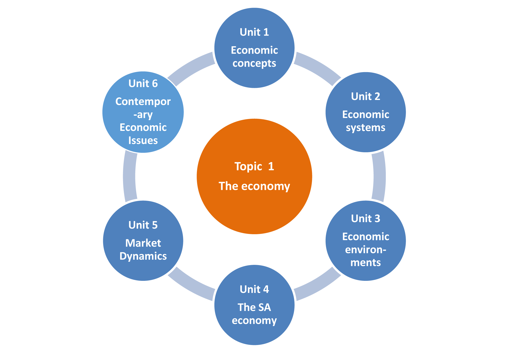 what-makes-an-economy-grow-nols